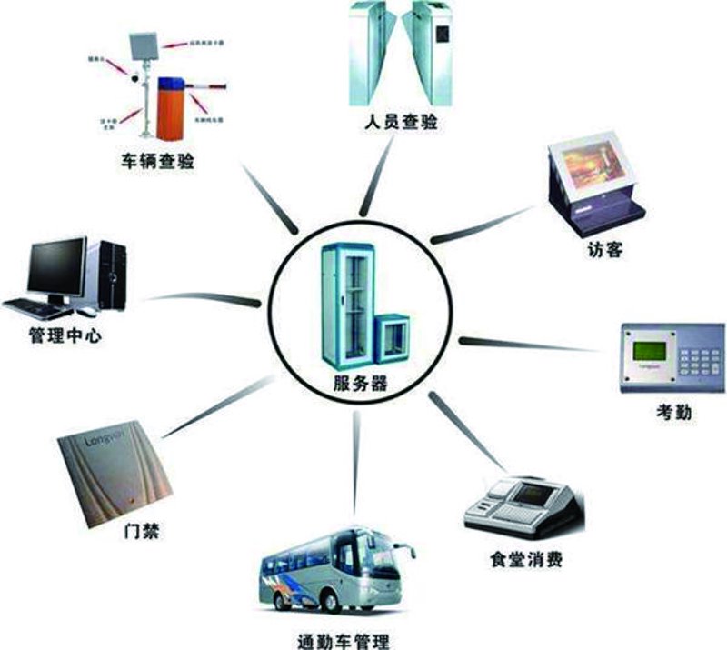 弱电工程公司的行业动态探究